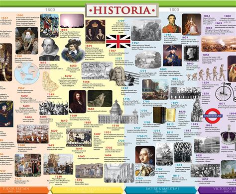 Main History .